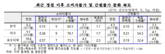 한은 제공.
